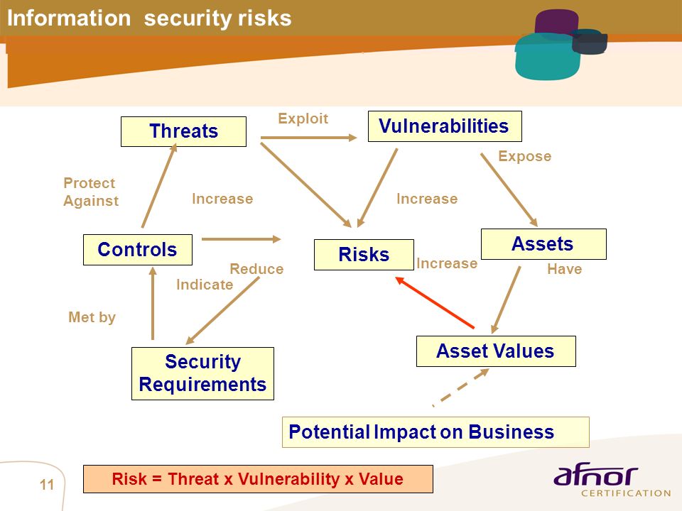 Simple Steps to Reduce Risk Database Risk